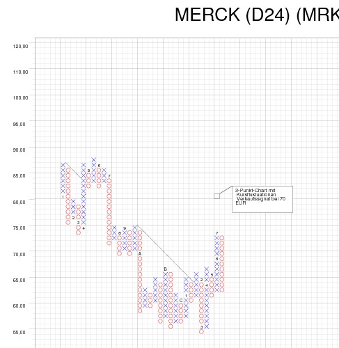 Merck Qualität günstig - Gap offen 1. Kz 73,43 253005