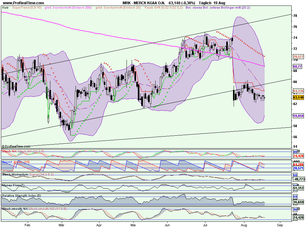 Merck Qualität günstig - Gap offen 1. Kz 73,43 253792