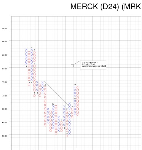 Merck Qualität günstig - Gap offen 1. Kz 73,43 253006