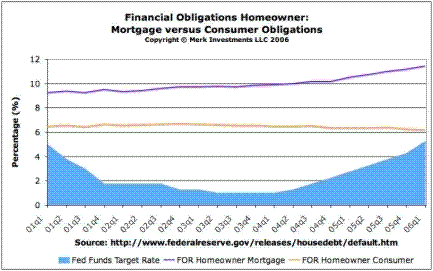 persönliche Beobachtungen zum US Immobilienmarkt 58933