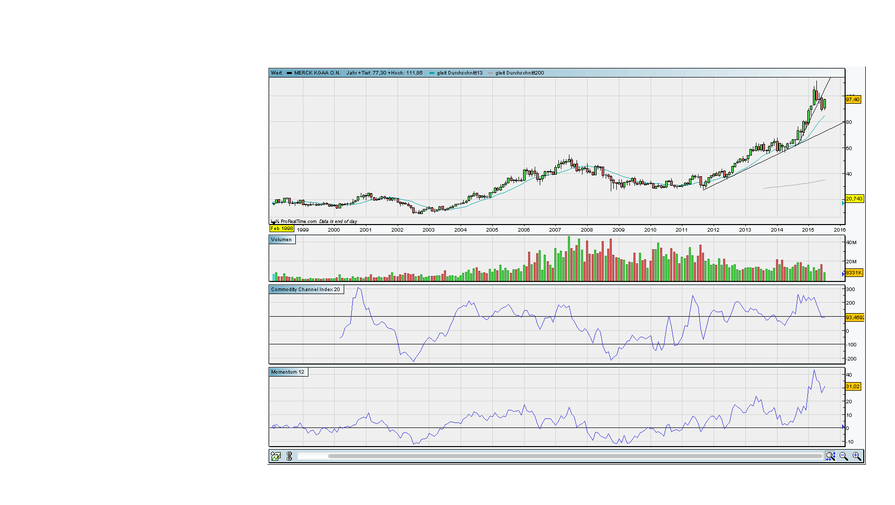 against all odds 841964