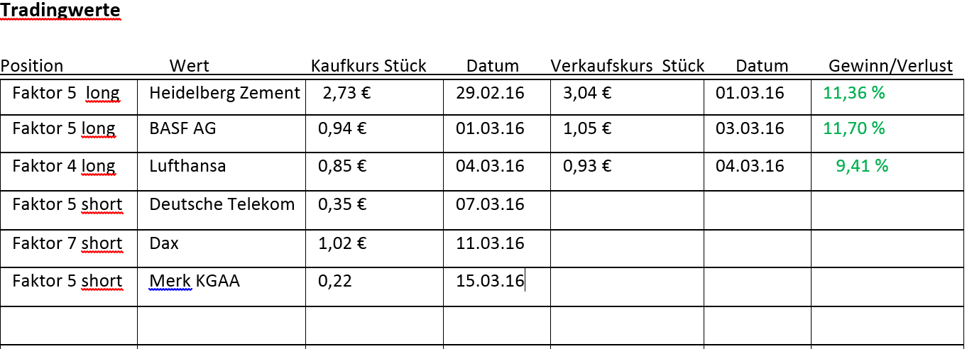 Faktorentrading 900944