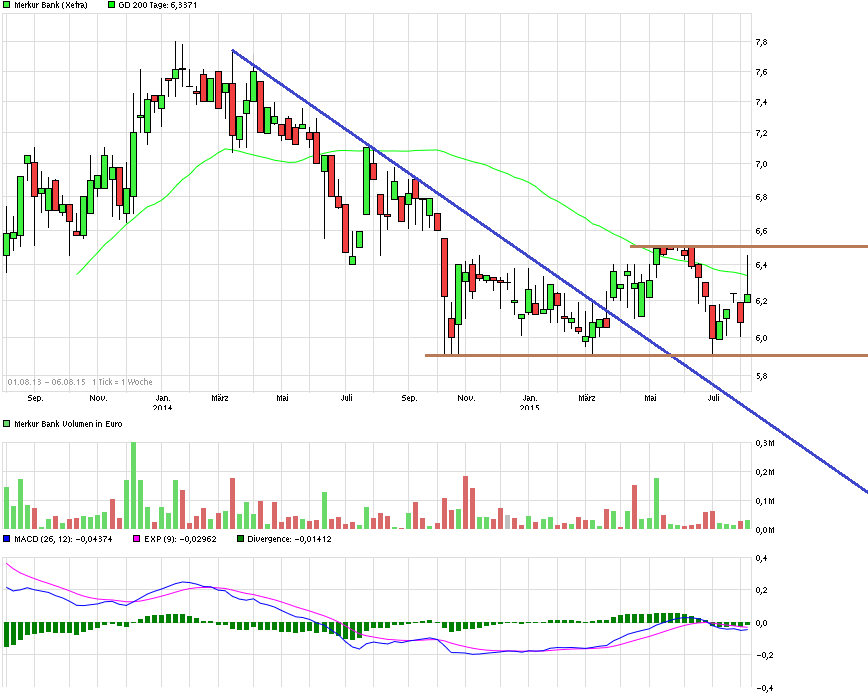 Merkur Bank ein Kauf wert ! 847027