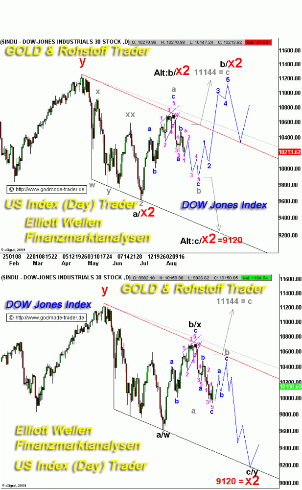 Der Antizykliker-Thread 341536