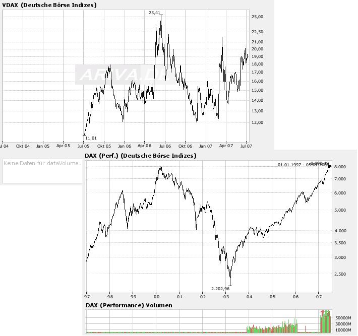 Was haben der Vdax und der Dax gemein?? 107466