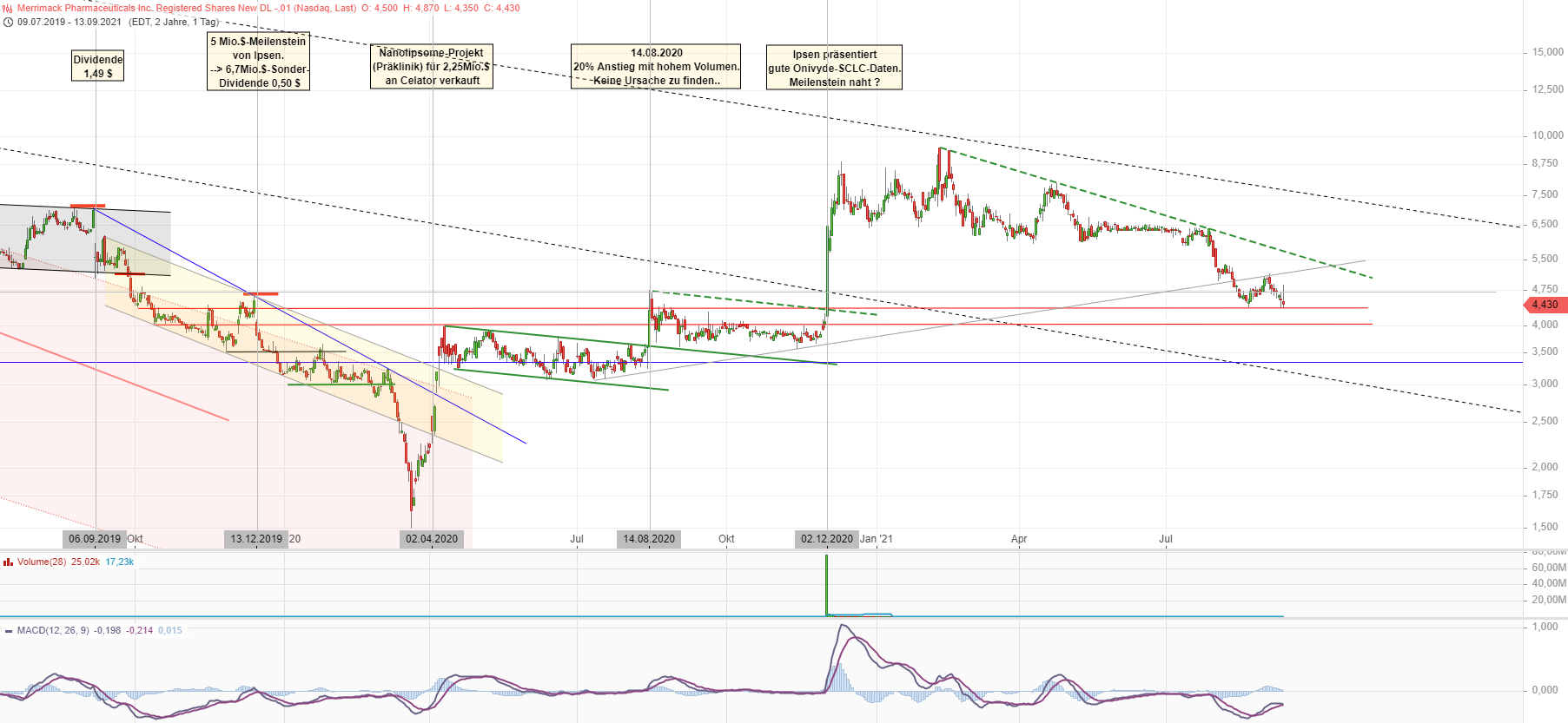Merrimack Biotech/ Bauchspeicheldrüse 1274007