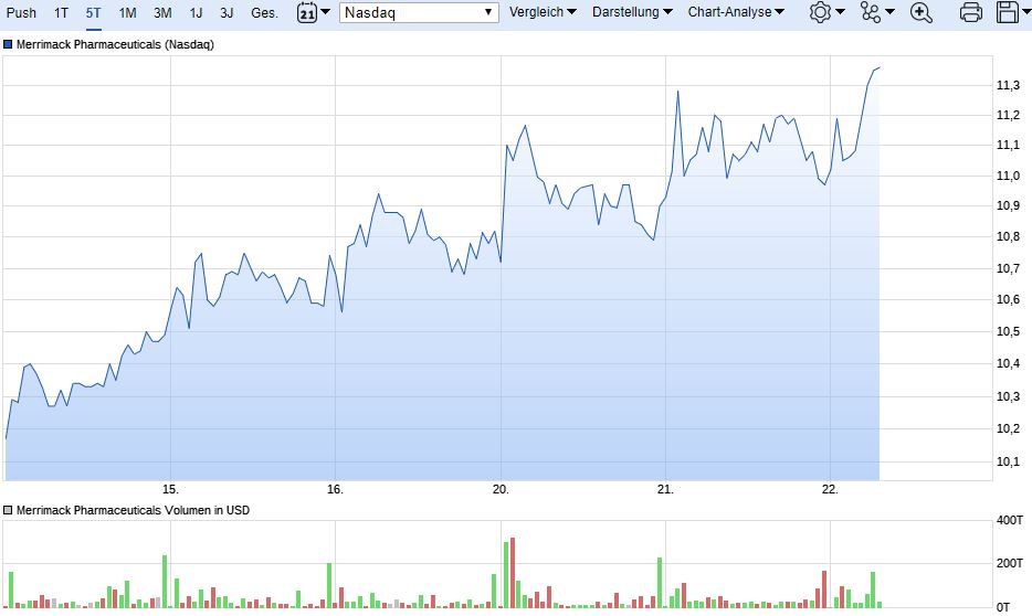 Merrimack Biotech/ Bauchspeicheldrüse 1042156