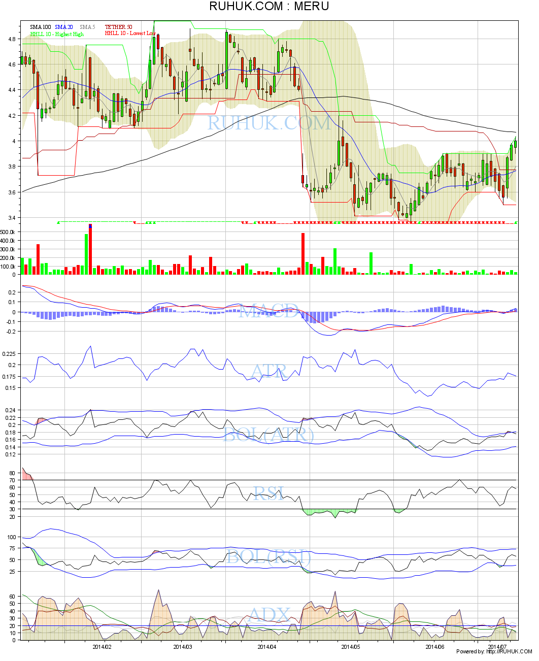 Hot Stock Ideen - nur so als Idee 741031