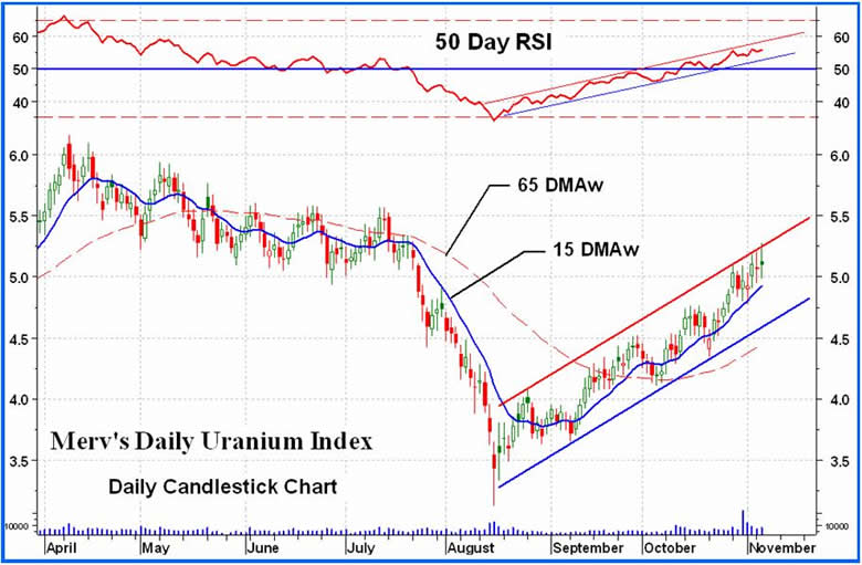 forsys neue Kursrakete ? 130139