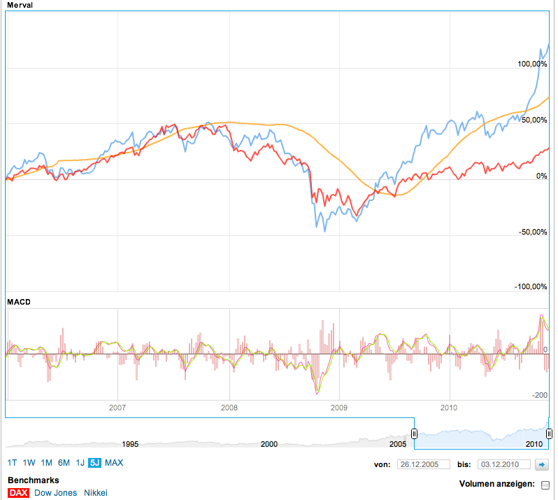 Quo Vadis Dax 2010 - Das Original 363523
