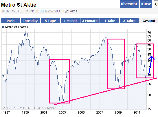 Metro, rein in den fahrenden Zug 478676