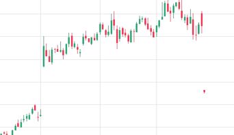 2024-QV-GDAXi-DJ-GOLD-EURUSD-JPY 1426719