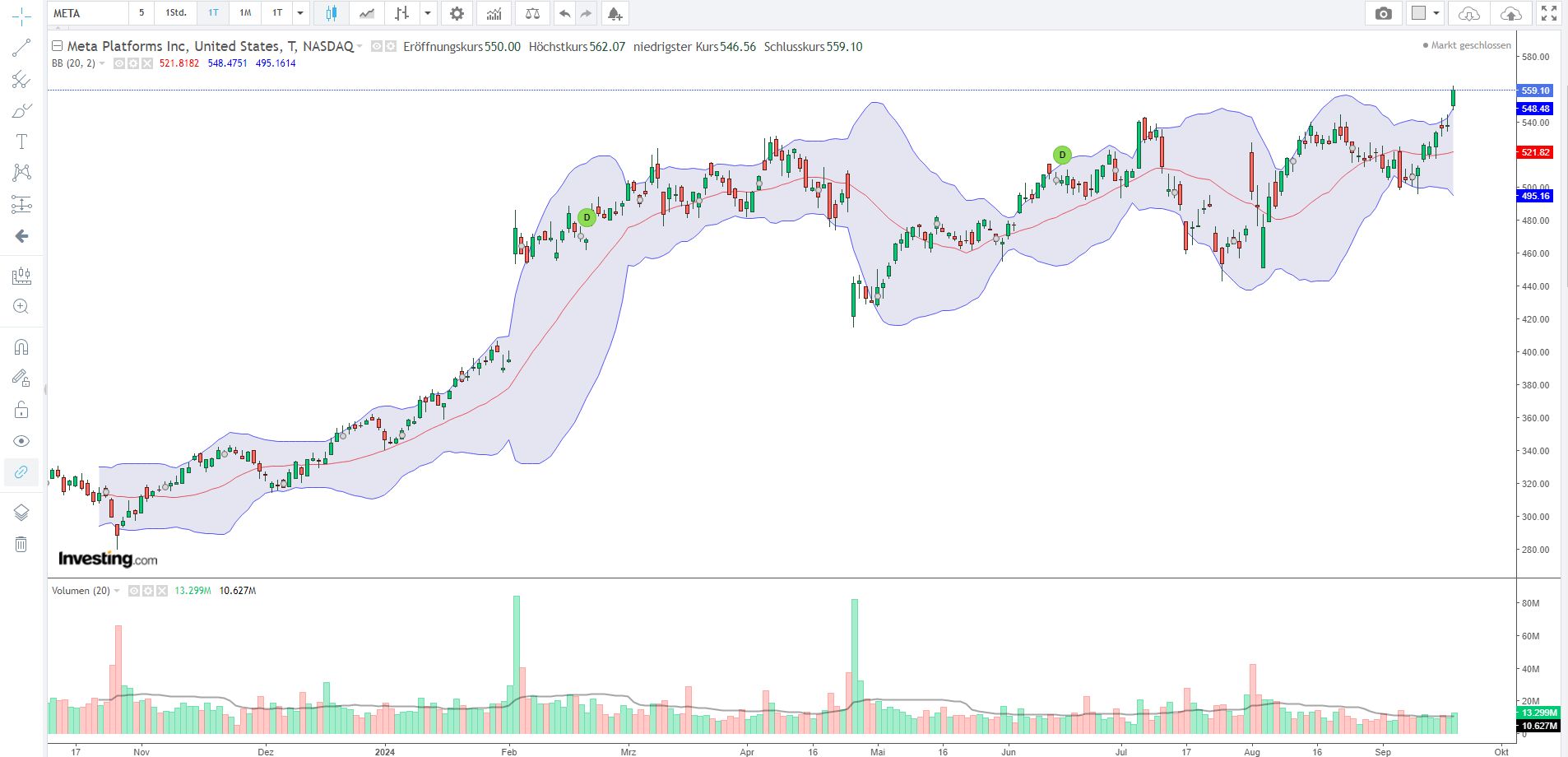 2024-QV-GDAXi-DJ-GOLD-EURUSD-JPY 1448084