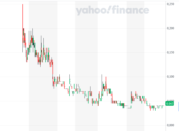 Metal Energy - 0.045 C$ - Lithium & Nickel 1402598