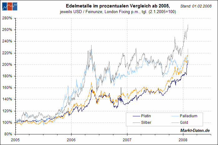 Der USA Bären-Thread 146020