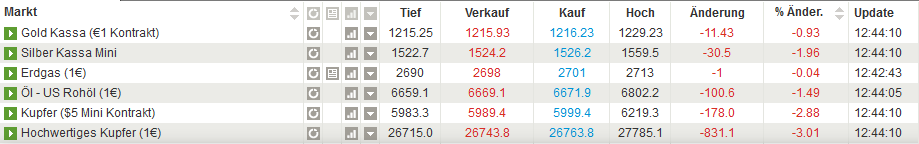 QV ultimate (unlimited) 1065485