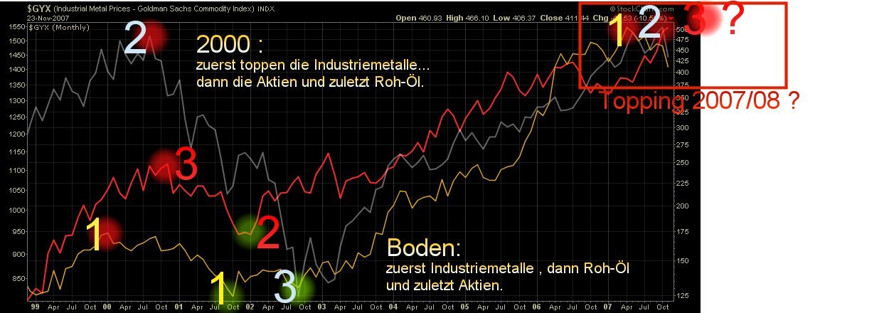 ich mach mal ein Endesa 871028 e.on thread auf 133398