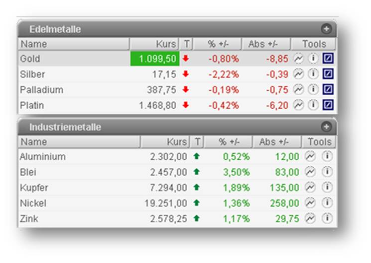 Der Antizykliker-Thread 287692