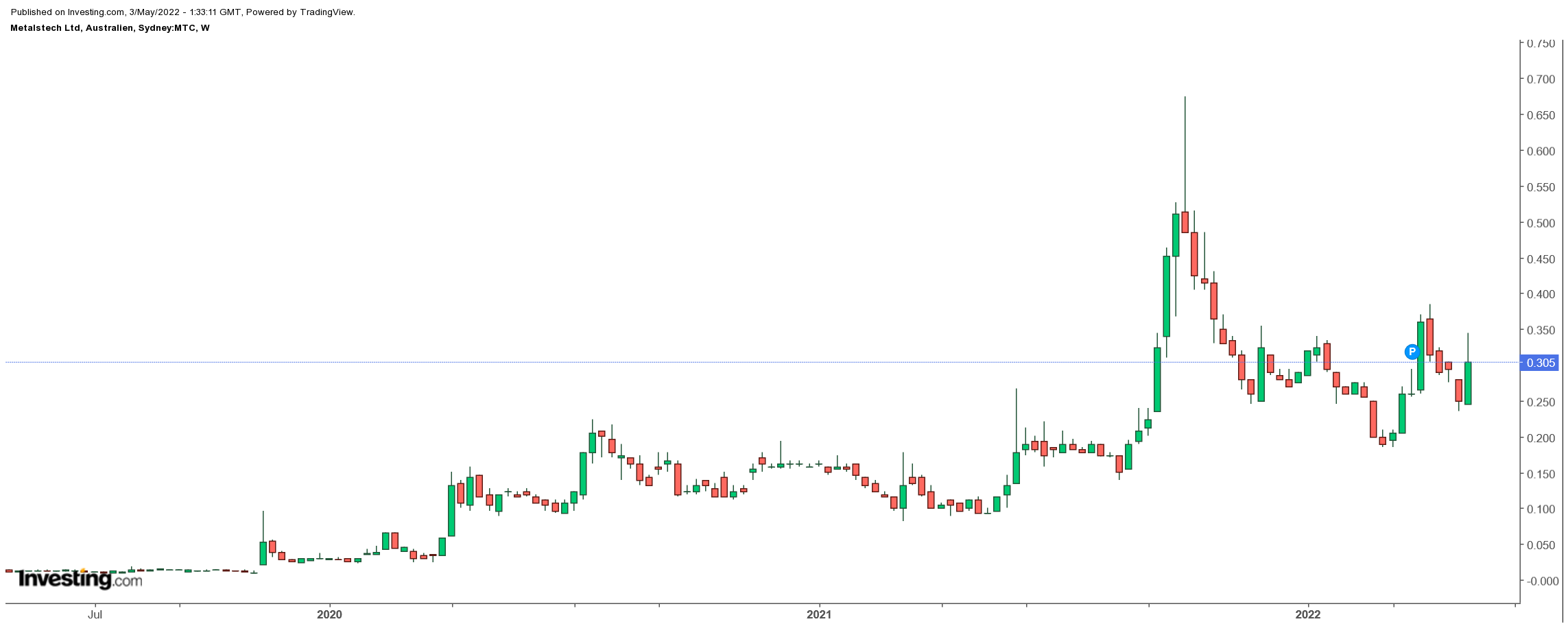 Die besten Gold-/Silberminen auf der Welt 1312679
