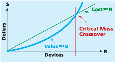 Altcoins - besser als Bitcoins? 1008619