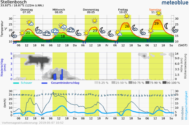 Steinhoff International Holdings N.V. 1111030