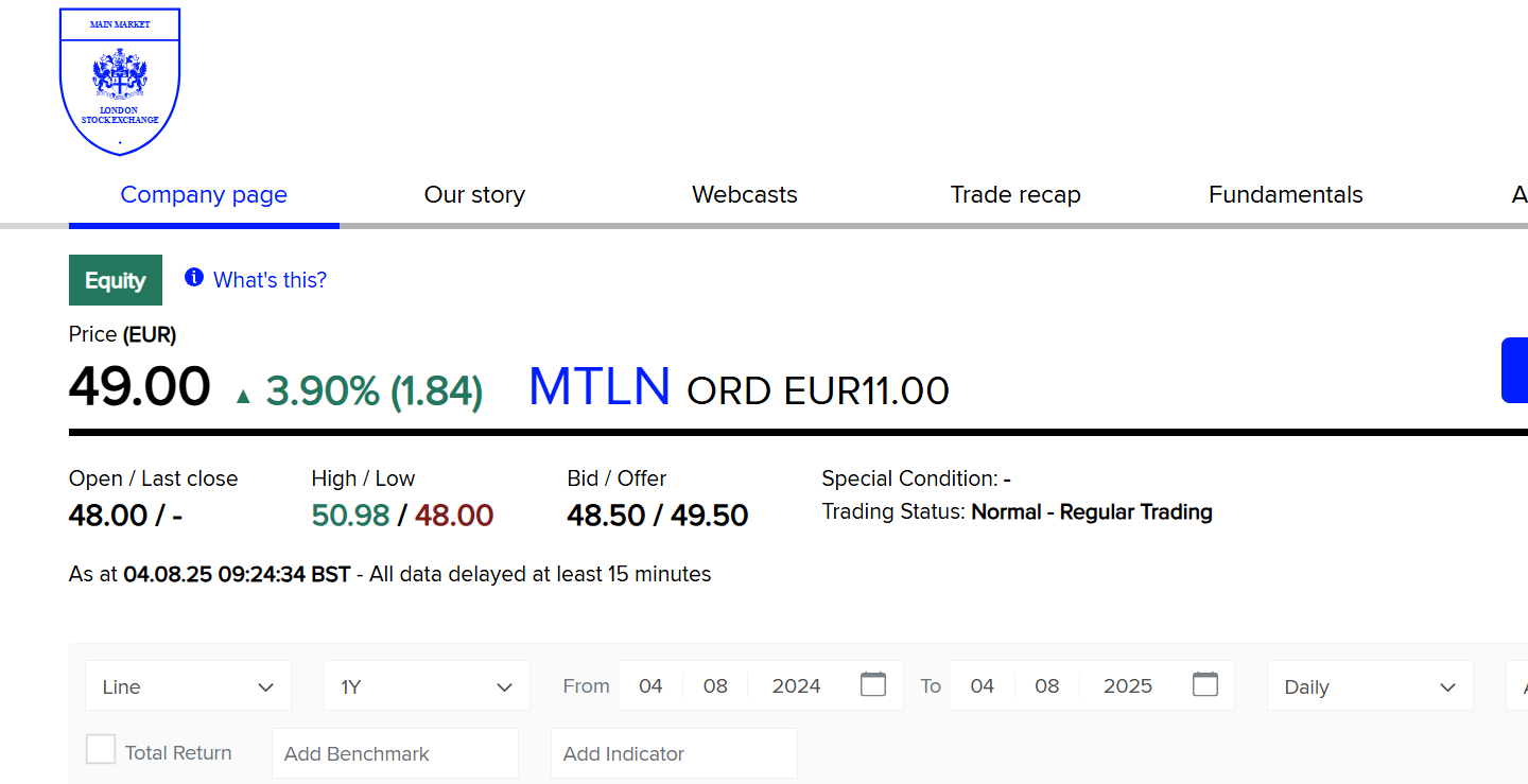 Mytilineos Holding (WKN: 934398) 1490422
