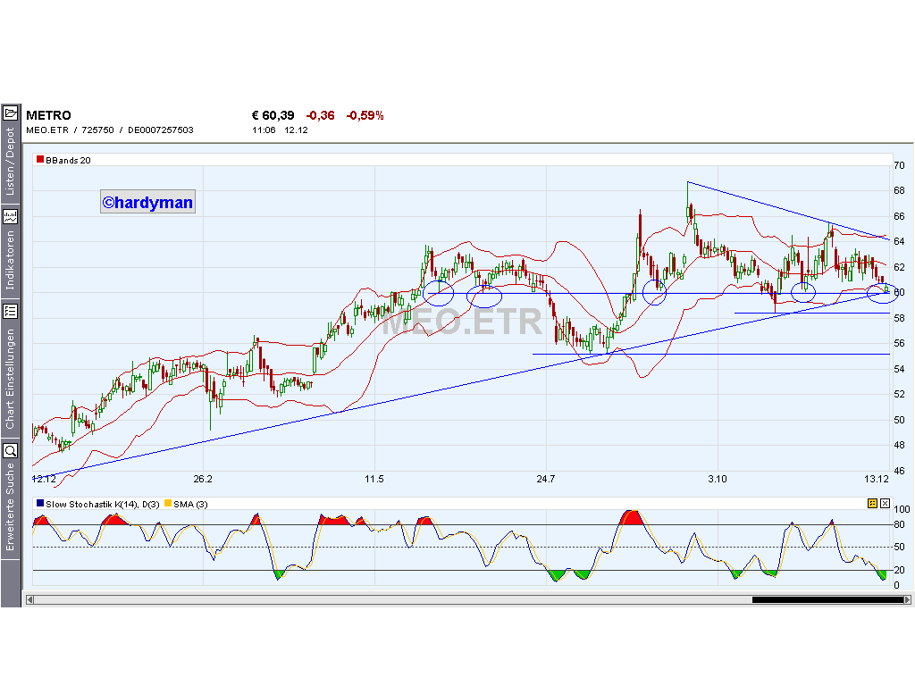 Dax-Einzelwertetrading KW 04 136219