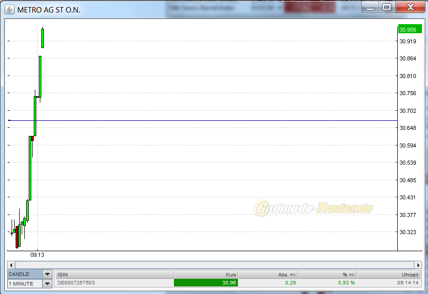 Metro, rein in den fahrenden Zug 494226