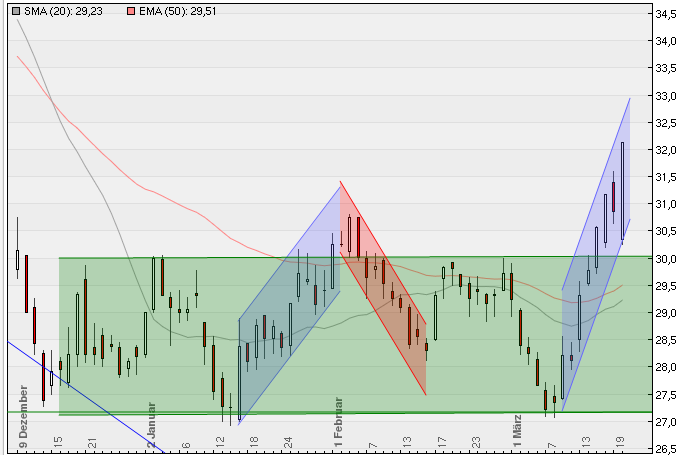 Metro, rein in den fahrenden Zug 494254