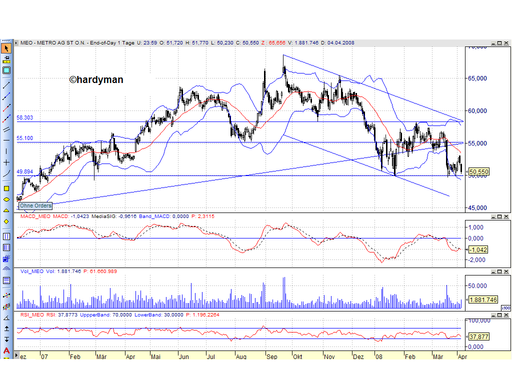 Dax-Einzelwertetrading KW 04 157935