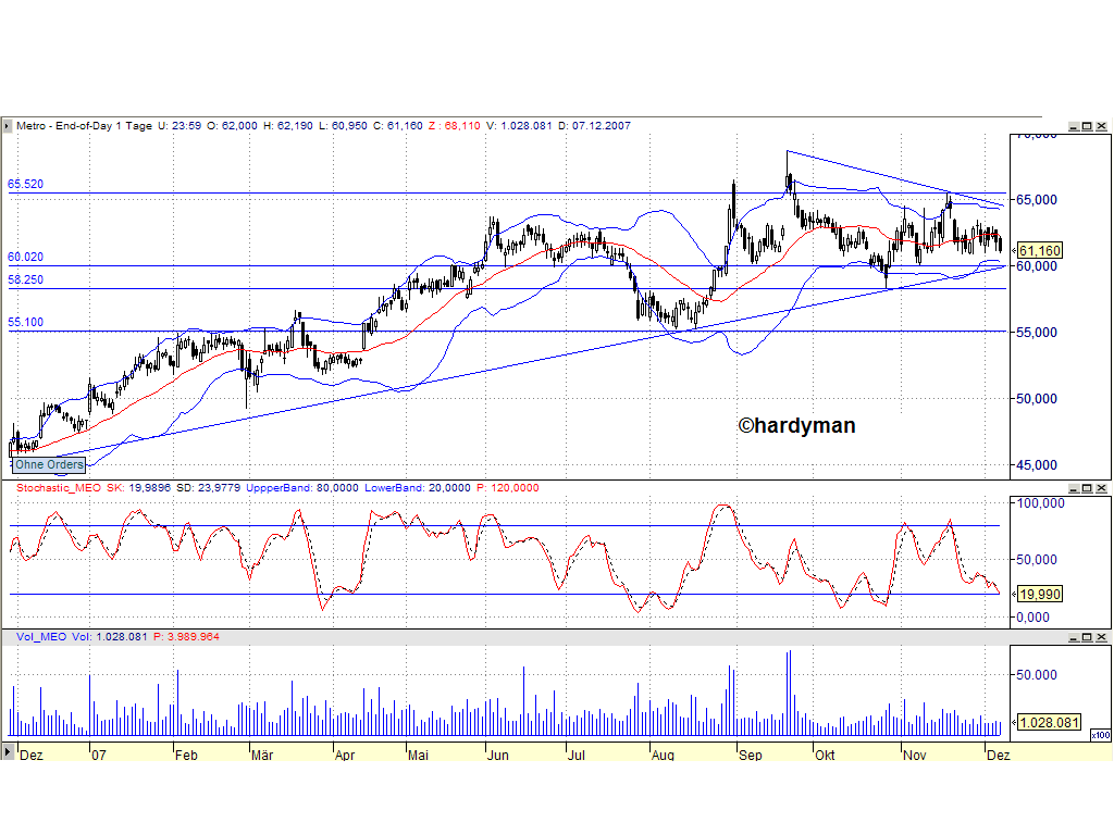 Dax-Einzelwertetrading KW 04 135584