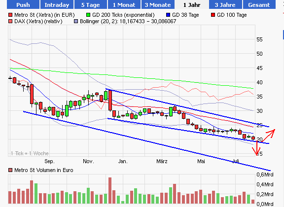 Metro, rein in den fahrenden Zug 525355