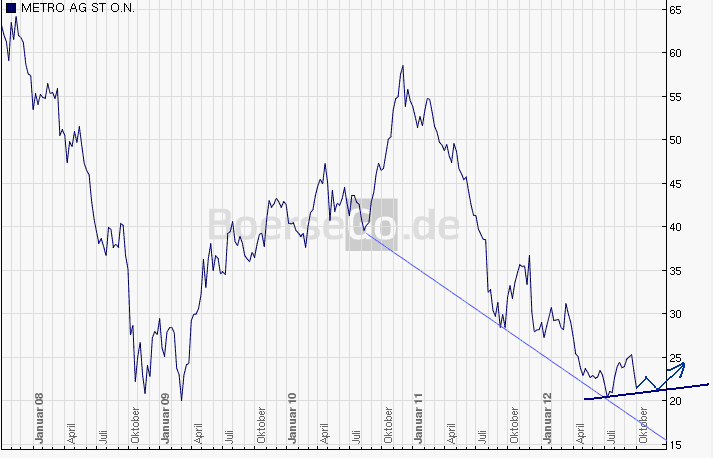 Metro, rein in den fahrenden Zug 542353