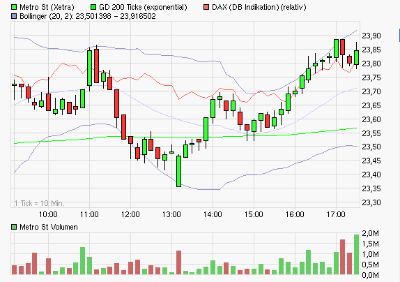 Metro, rein in den fahrenden Zug 529147