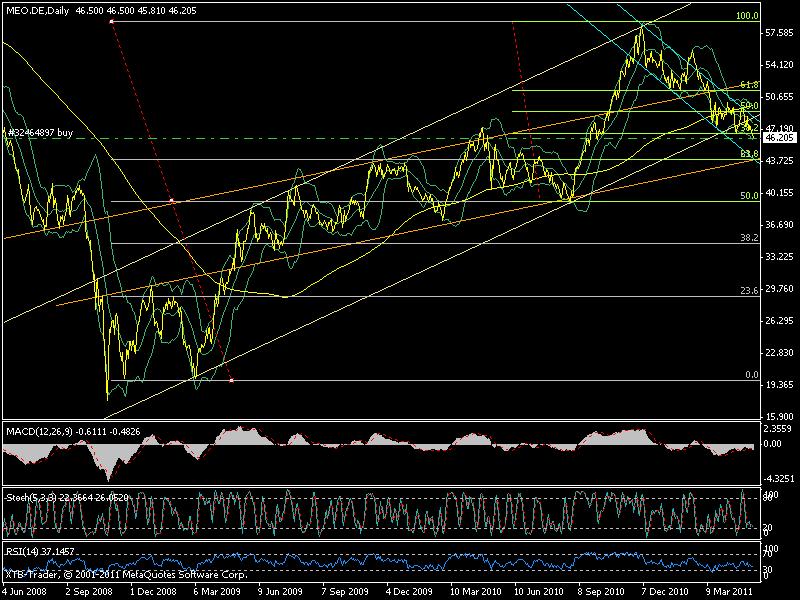 Metro Vorzüge mit Nachholbedarf.. 403614