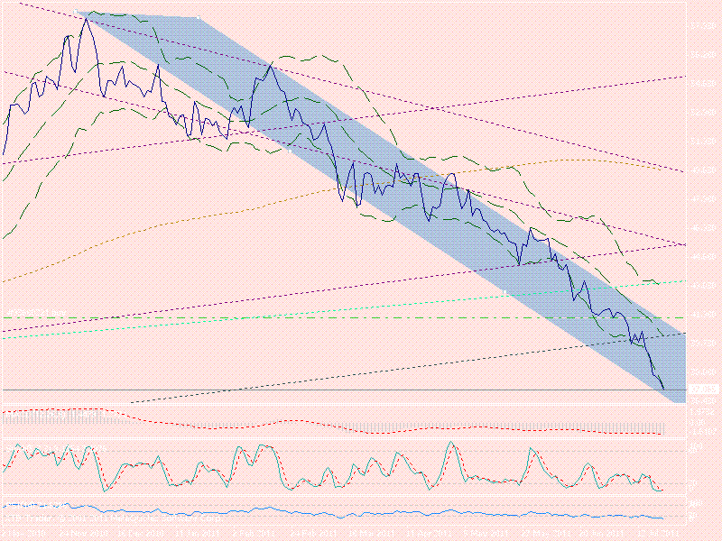 Metro Vorzüge mit Nachholbedarf.. 423041