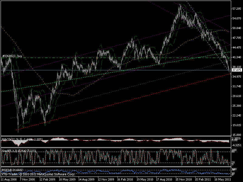 Metro Vorzüge mit Nachholbedarf.. 423039