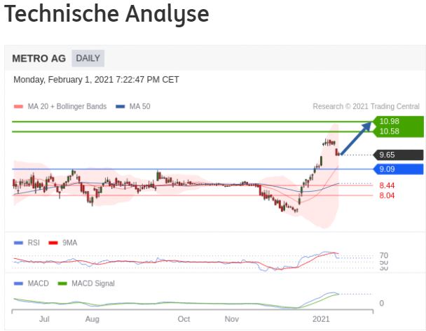 Daimler 2011 Daimler 2011 Daimler 2011 1230693