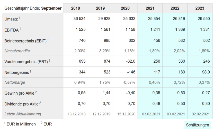 Real und Metro - die neue Aktie 1231815