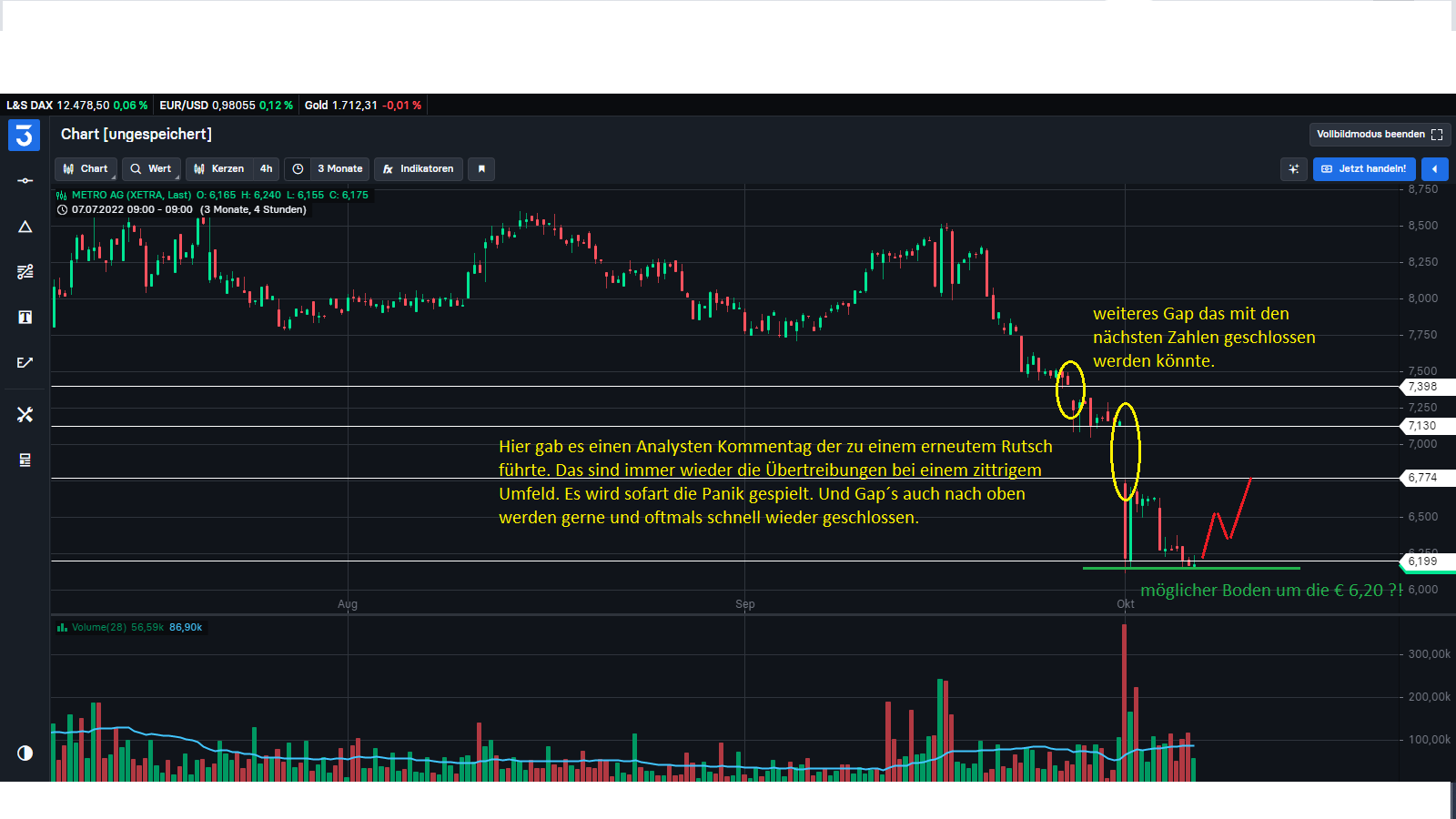 Real und Metro - die neue Aktie 1336633