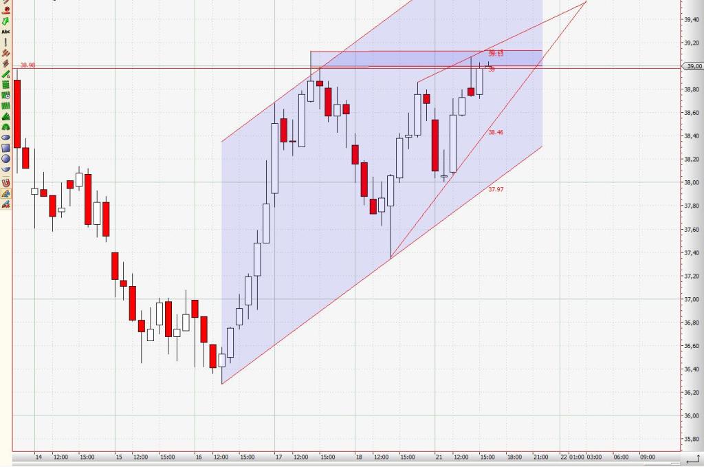 Das Bärengebrüll wird schon wieder lauter, 175957