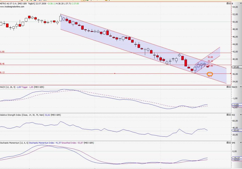 Das Bärengebrüll wird schon wieder lauter, 176095