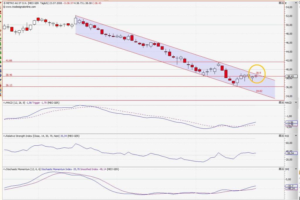 Das Bärengebrüll wird schon wieder lauter, 176323