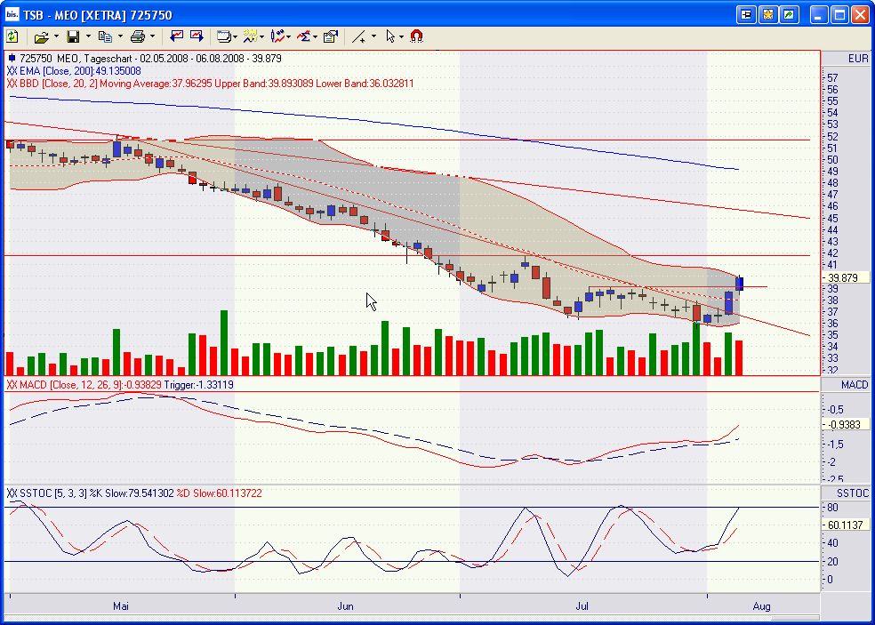 Metro..da hat mir doch glatt ein Banker zugeraten 178712