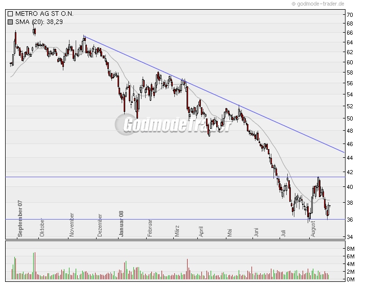 Die Bullen scharren gar nicht mit den Hufen, 182049