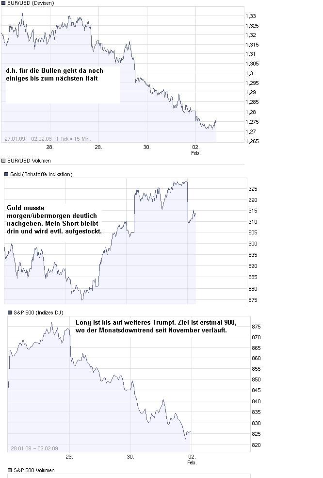 Der Antizykliker-Thread 213949