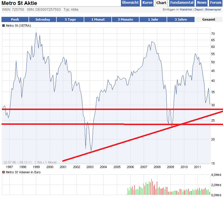 Metro, rein in den fahrenden Zug 465793