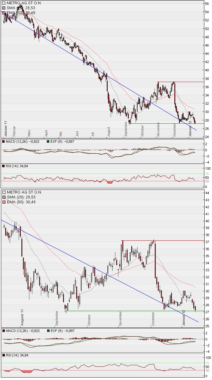 Metro, rein in den fahrenden Zug 476293