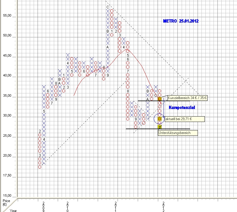 Strategisches Dax-Werte Trading 479776