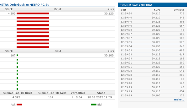 Metro, rein in den fahrenden Zug 496093